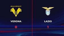 Verona-Lazio 0-1: gli highlights