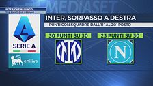 Callegari: "Inter, il sorpasso sul Napoli è arrivato con le piccole"