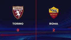 Torino-Roma 0-2: gli highlights