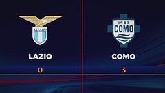 Lazio-Como 0-3: gli highlights