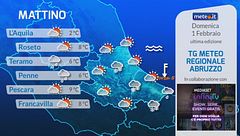 Tg Meteo Regionale Abruzzo