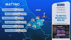 Tg Meteo Regionale Molise