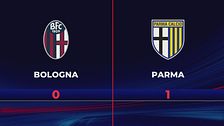 Bologna-Parma 0-1: gli highlights