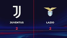 Juventus-Lazio 2-2: gli highlights