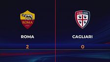 Roma-Cagliari 2-0: gli highlights