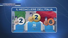 Milano-Cortina 2026: le news del 10 febbraio