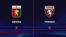 Genoa-Torino 3-0: gli highlights