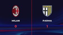Milan-Parma 0-1: gli highlights