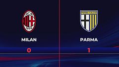 Milan-Parma 0-1: gli highlights