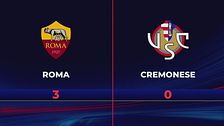 Roma-Cremonese 3-0: gli highlights