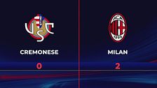 Cremonese-Milan 0-2: gli highlights