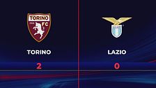 Torino-Lazio 2-0: gli highlights