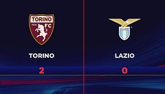 Torino-Lazio 2-0: gli highlights