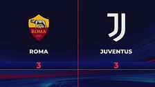 Roma-Juventus 3-3: gli highlights