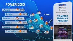 Tg Meteo Regionale Abruzzo