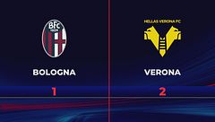 Bologna-Verona 1-2: gli highlights