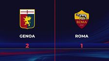 Genoa-Roma 2-1: gli highlights