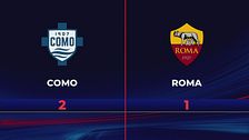 Como-Roma 2-1: gli highlights