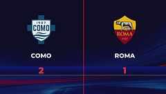 Como-Roma 2-1: gli highlights