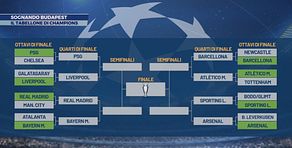 Champions League, due favorite per la finale