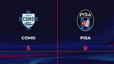 Como-Pisa 5-0: gli highlights