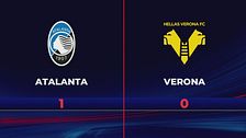 Atalanta-Verona 1-0: gli highlights