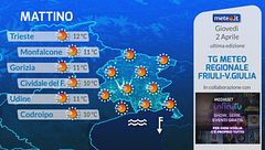 Tg Meteo Regionale Friuli Venezia Giulia
