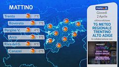 Tg Meteo Regionale Trentino Alto Adige