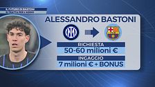 Accomando: "Il Barcellona su Bastoni, ecco la richiesta dell'Inter"