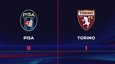Pisa-Torino 0-1: gli highlights