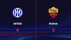 Inter-Roma 5-2: gli highlights