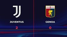 Juventus-Genoa 2-0: gli highlights