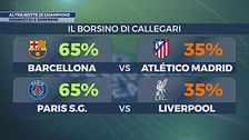 Barça-Atletico e Psg-Liverpool, il borsino di Callegari
