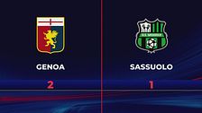 Genoa-Sassuolo 2-1: gli highlights