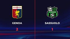 Genoa-Sassuolo 2-1: gli highlights