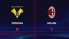 Verona-Milan 0-1: gli highlights