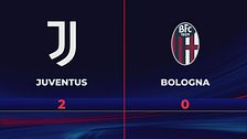 Juventus-Bologna 2-0: gli highlights