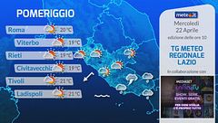 Tg Meteo Regionale Lazio