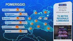 Tg Meteo Regionale Lombardia