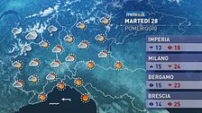 Meteo del 28  aprile