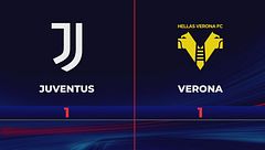 Juventus-Verona 1-1: gli highlights