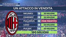 Futuro Milan, attacco da rifondare