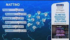 Tg Meteo Regionale Trentino Alto Adige