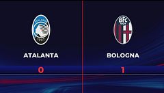 Atalanta-Bologna 0-1: gli highlights
