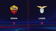 Roma-Lazio 2-0: gli highlights