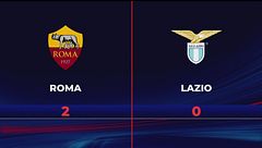 Roma-Lazio 2-0: gli highlights