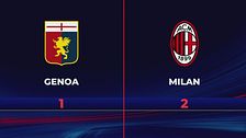 Genoa-Milan 1-2: gli highlights