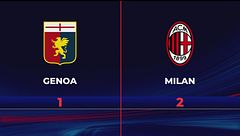 Genoa-Milan 1-2: gli highlights