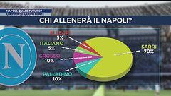 Landoni: "Ecco il favorito per la panchina del Napoli e dove allenerà Conte"