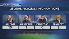 Allegri, Gasperini, Fàbregas e Spalletti: i "mister Champions"